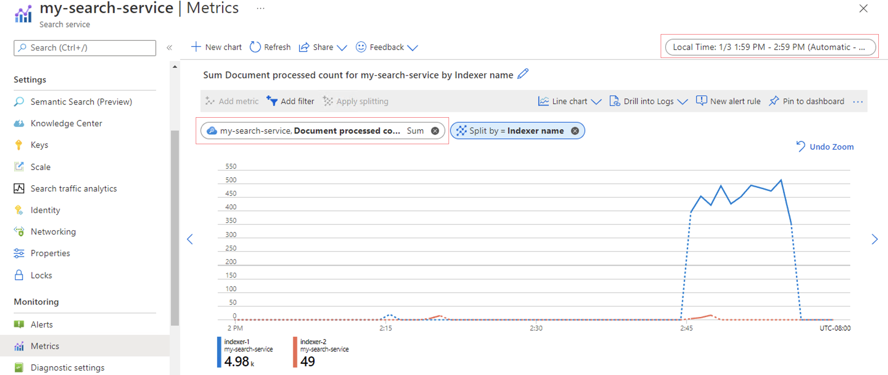 Métrica processada de documentos do indexador