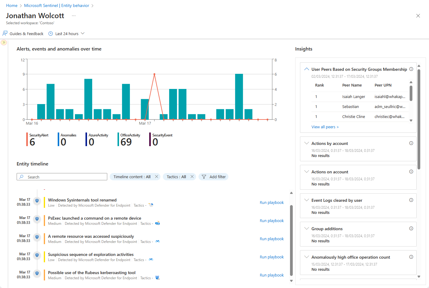 Captura de tela de um exemplo de uma linha do tempo em uma página de entidade no portal do Azure.