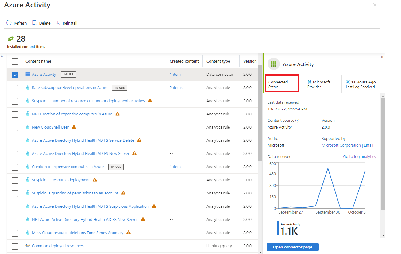 Captura de tela do item de conteúdo do conector de dados para a solução Atividade do Azure em que o status é desconectado.