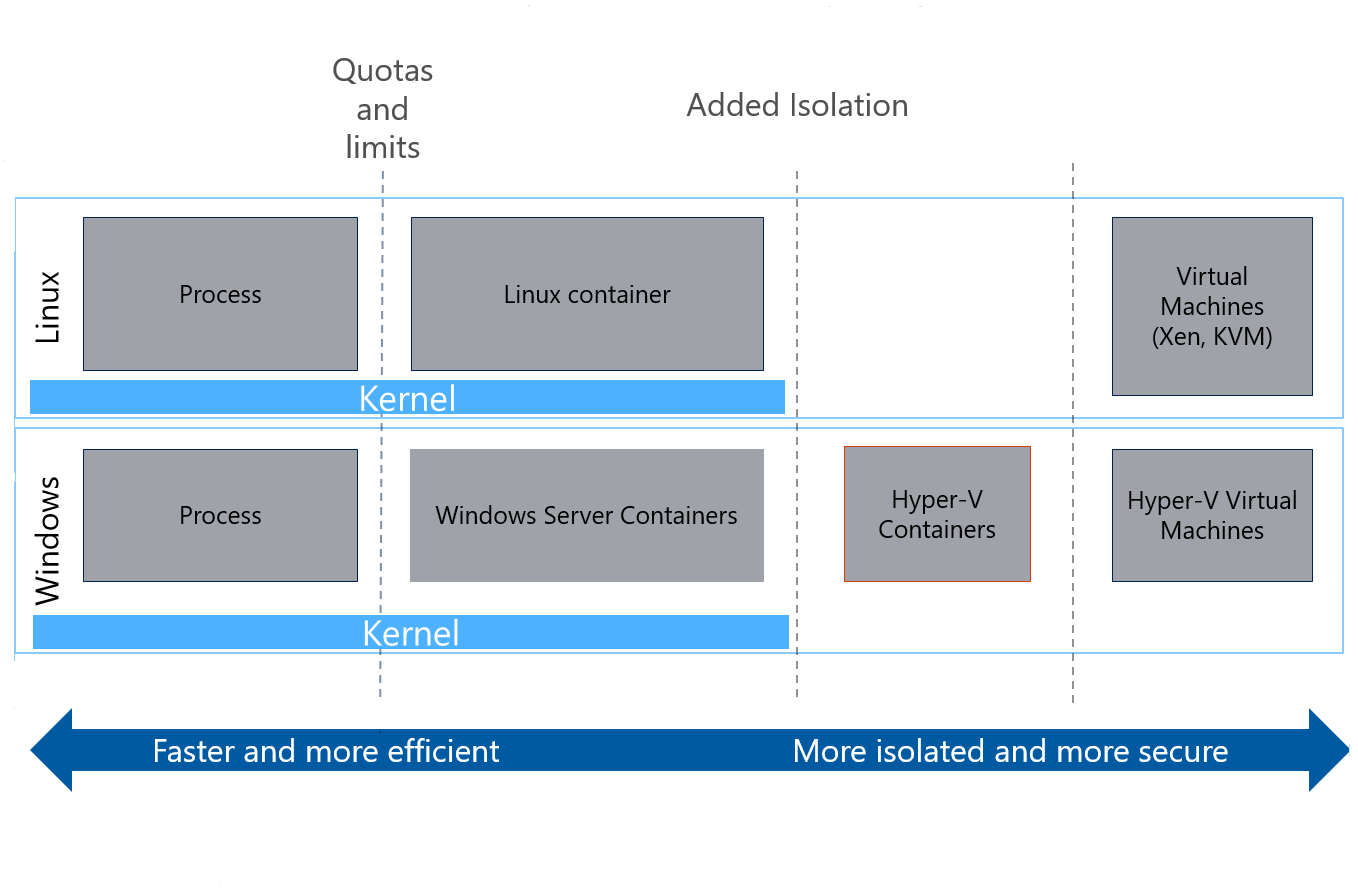 Plataforma do Service Fabric