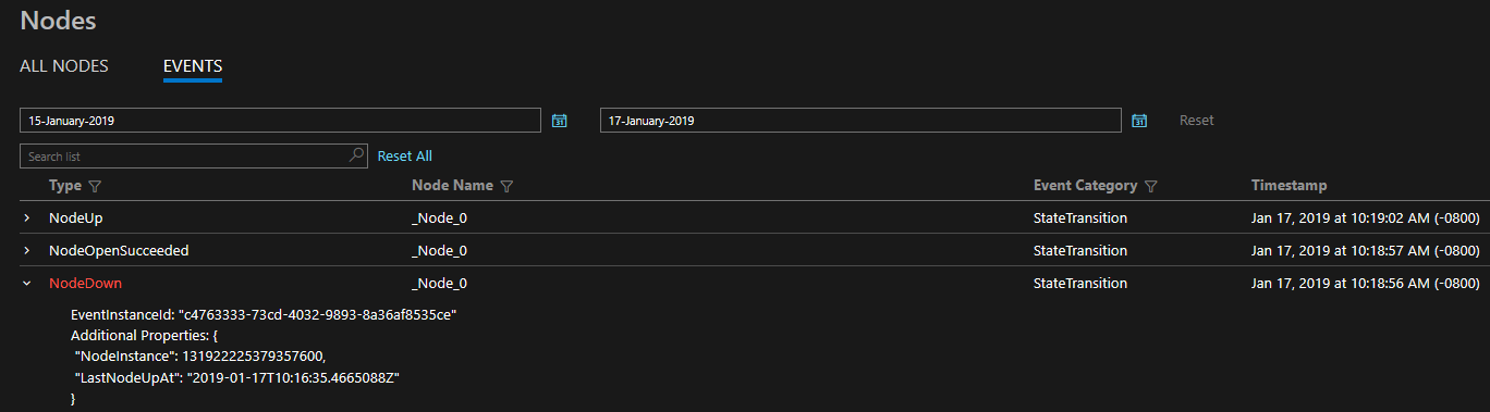 A captura de tela mostra a guia EVENTOS dos vários eventos do painel Nós, incluindo um evento NodeDown.