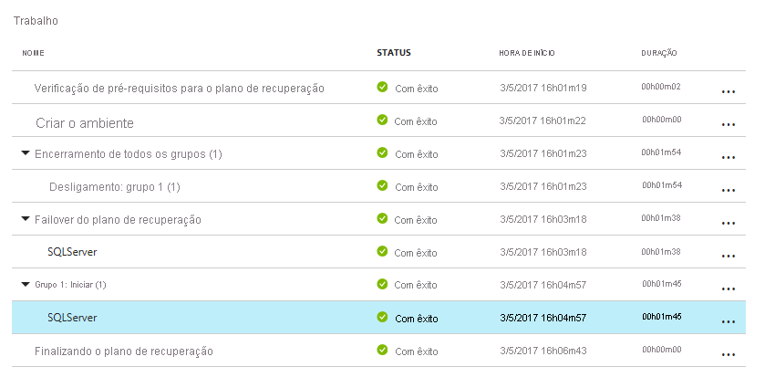 Screenshot of the Jobs page showing a list of Jobs with Group 1: Start(1) expanded in the Name column. The line for the SQLServer job is highlighted.