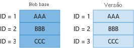 Diagram 1 showing billing for unique blocks in base blob and previous version.