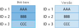 Diagram 2 showing billing for unique blocks in base blob and previous version.