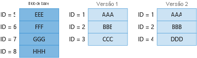 Diagram 4 showing billing for unique blocks in base blob and previous version.