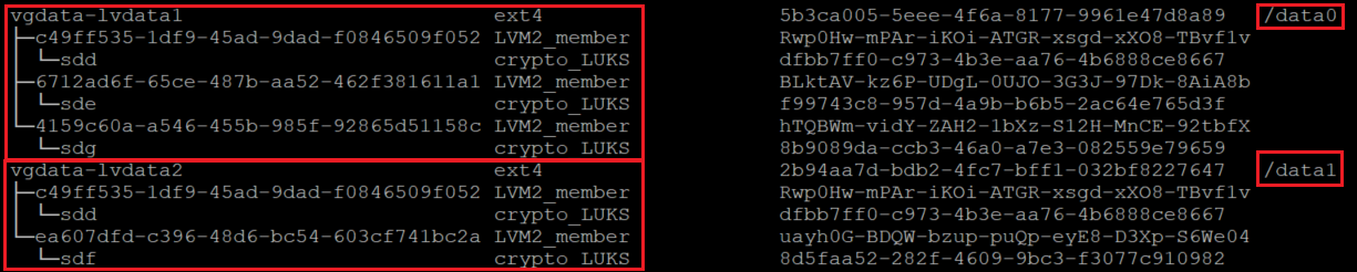 Captura de tela mostra uma janela de console com sistemas de arquivos montados como data0 e data1.