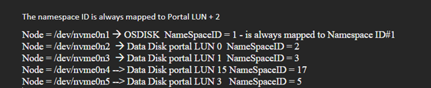 Captura de tela das instruções para escolher uma ID do namespace no portal do Linux.