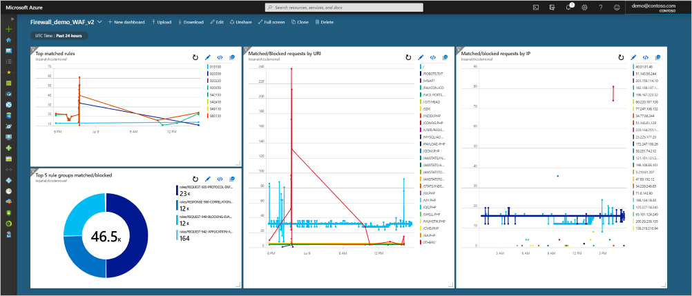 A captura de tela mostra um painel do Azure no qual você pode adicionar sua consulta.