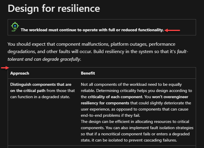 Captura de tela que mostra alguns princípios de design do Well-Architected Framework.