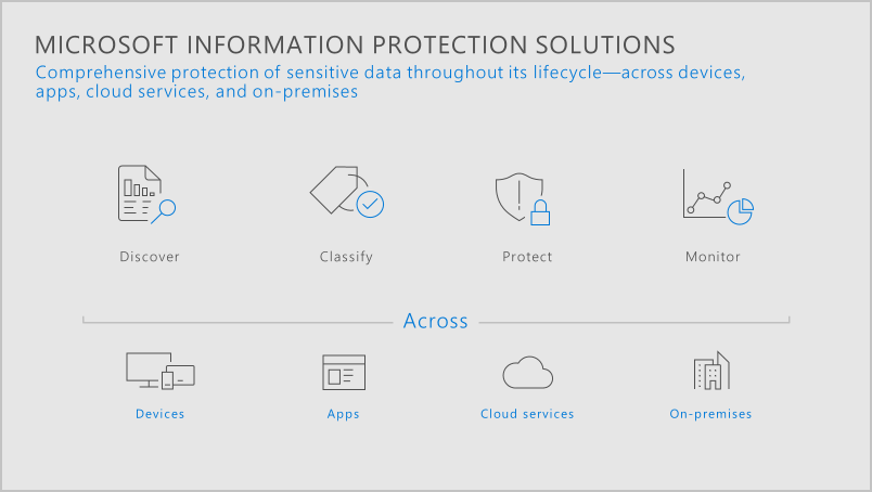 ciclo de vida da shadow IT.