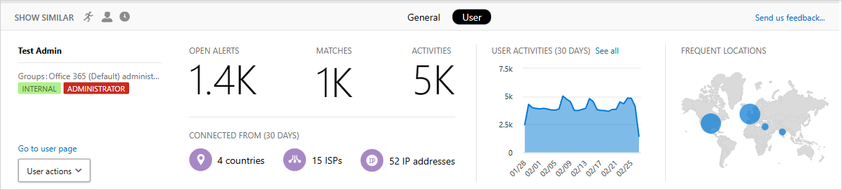 insights do usuário no Defender para Aplicativos de Nuvem.