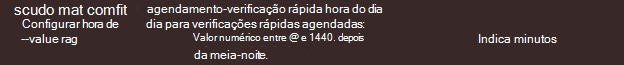 Captura de tela da verificação rápida diária agendada.