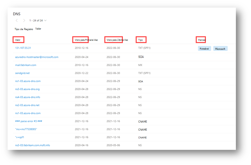 DNS do Separador dados