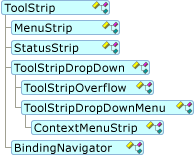 Diagram that shows the ToolStrip object model.