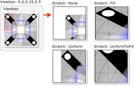 TileBrush com uma Caixa de Exibição de 0,0 0,25,0,5