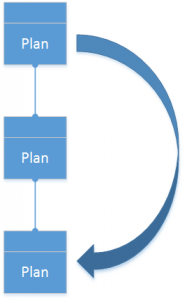 Copiar do plano de orçamento.