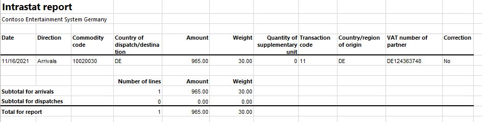 Intrastat report on arrivals