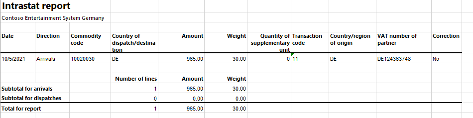 Intrastat report on arrivals