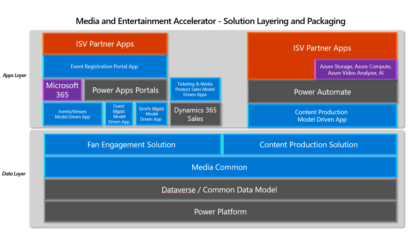 Media and entertainment architecture diagram.