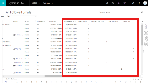 Captura de tela de KPIs de emails em uma lista de emails.