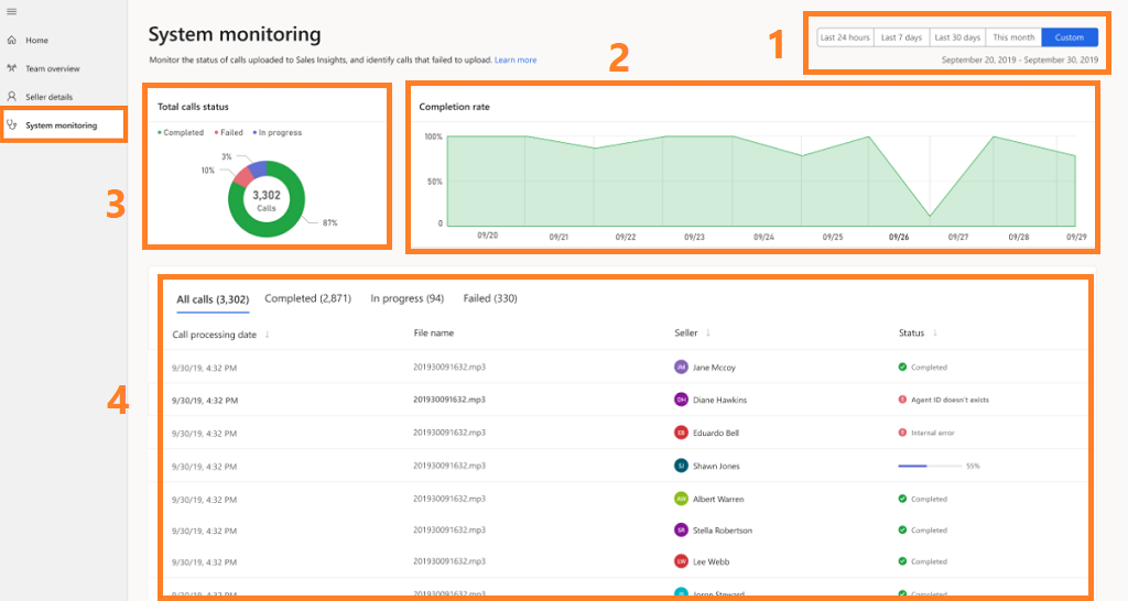 Selecionar o monitoramento do sistema