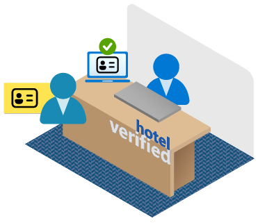 Diagrama com uma pessoa mostrando sua identificação para obter um cartão de acesso de hotel.