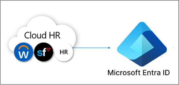 Diagrama do provisionamento de RH.