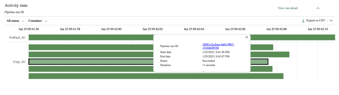 Captura de tela dos detalhes da execução do pipeline na exibição de Gantt.