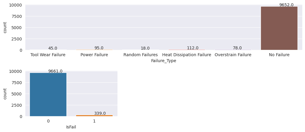 Screenshot of a plot showing that samples are imbalanced.