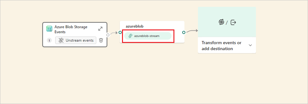 Uma captura de tela do Eventstream no Modo de edição mostrando o fluxo padrão.