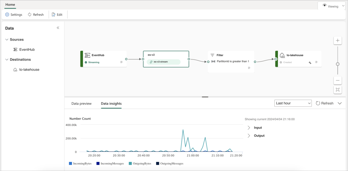 Captura de tela mostrando os dados em tempo real do novo Eventstream.