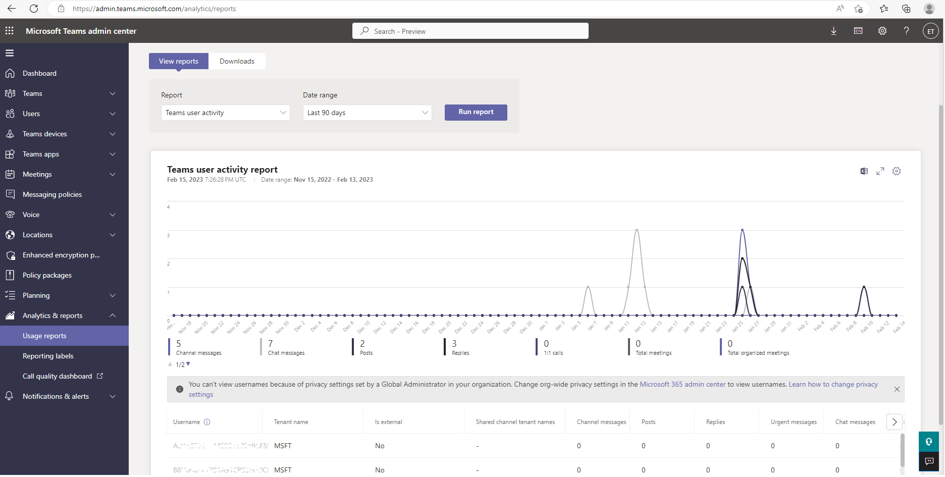 Captura de ecrã do relatório Atividade do Utilizador do Teams