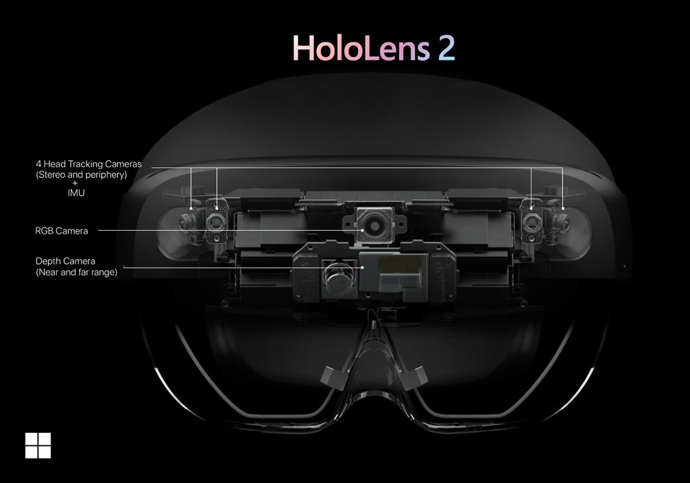 Sensores do HoloLens 2.