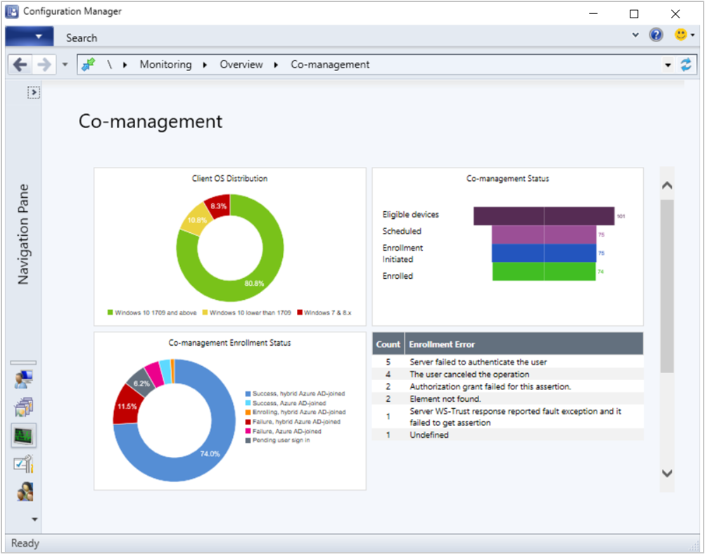 Captura de ecrã do dashboard de cogestão.