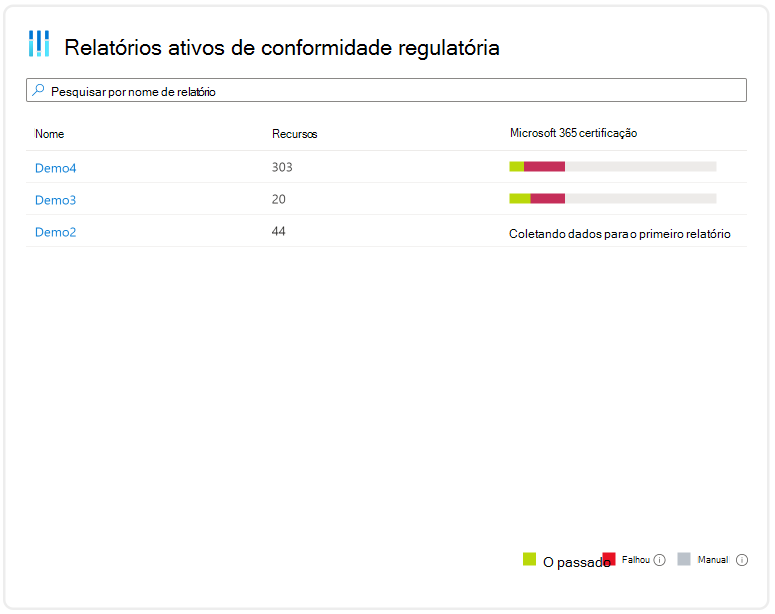 Descrição geral do estado de conformidade