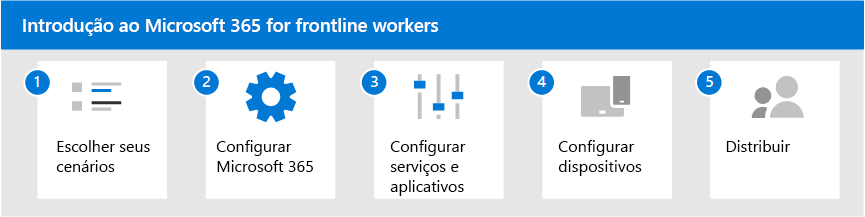 Cinco passos para começar a utilizar o Microsoft 365 para trabalhadores de primeira linha.