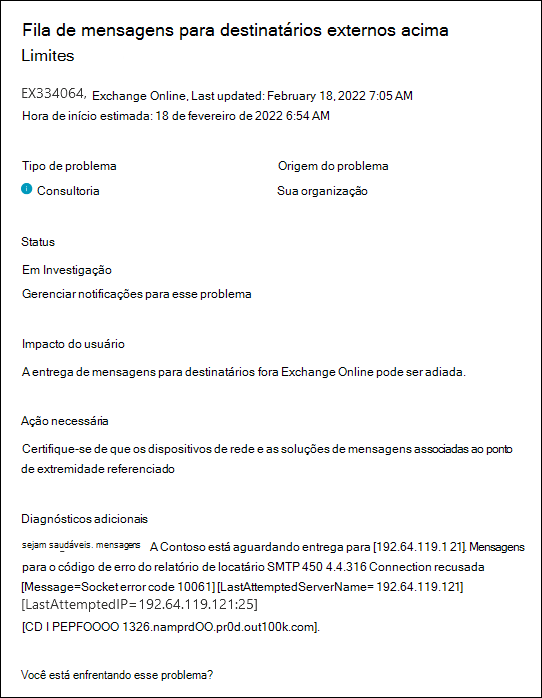 Conteúdo no alerta de serviço para mensagens pendentes de entrega para destinatários externos.