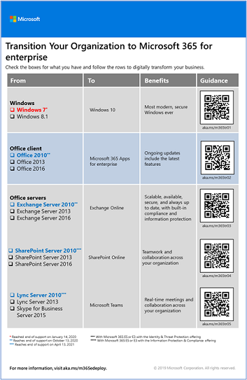 Imagem do pôster de Transição para o Microsoft 365.