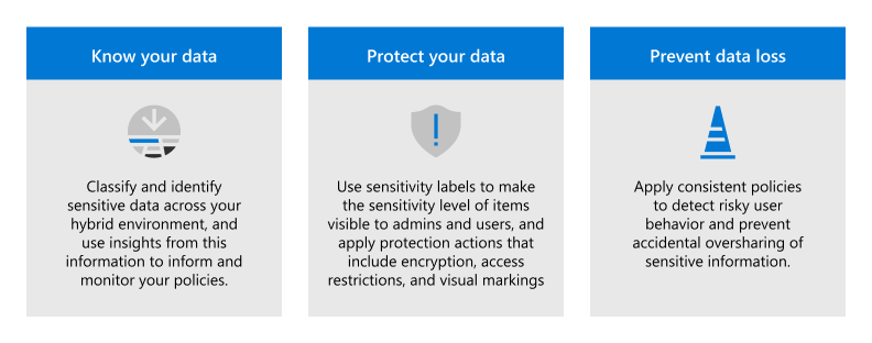 Proteção de Informações do Microsoft Purview