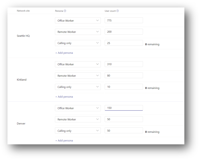 Distribuição de usuário entre personas diferentes para cada site