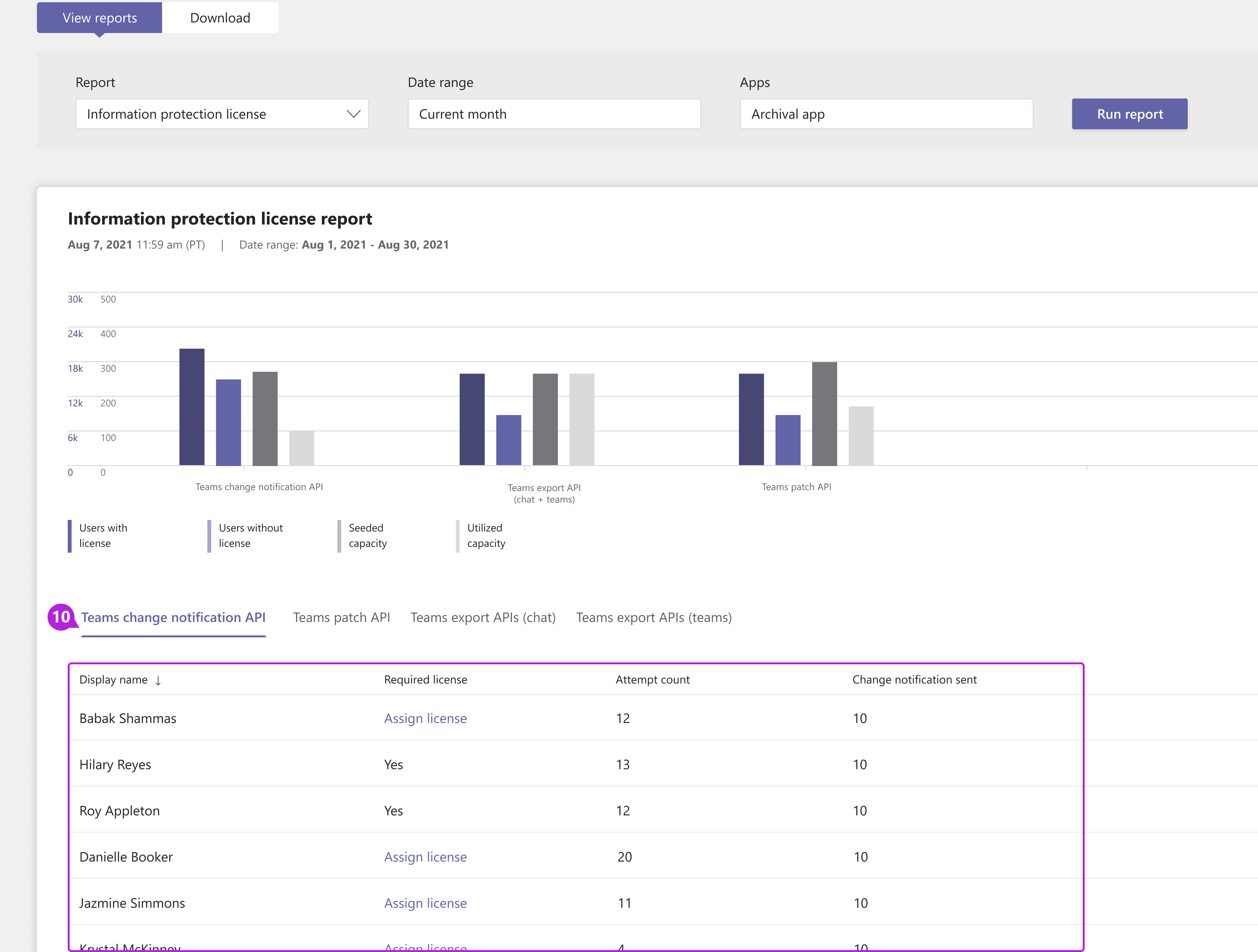 Captura de tela da guia de notificação de alterações do relatório de licença de proteção de informações do Teams no centro de administração do Teams com callouts.