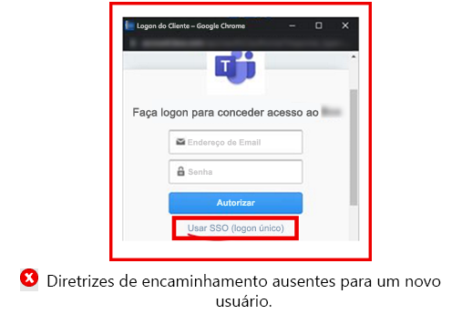 Gráfico a mostrar um exemplo de Tabulação com um ponto inativo na configuração.