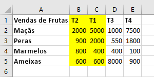 Dados de tabela no Excel após uma classificação da esquerda para a direita. As colunas que foram movidas são realçadas.