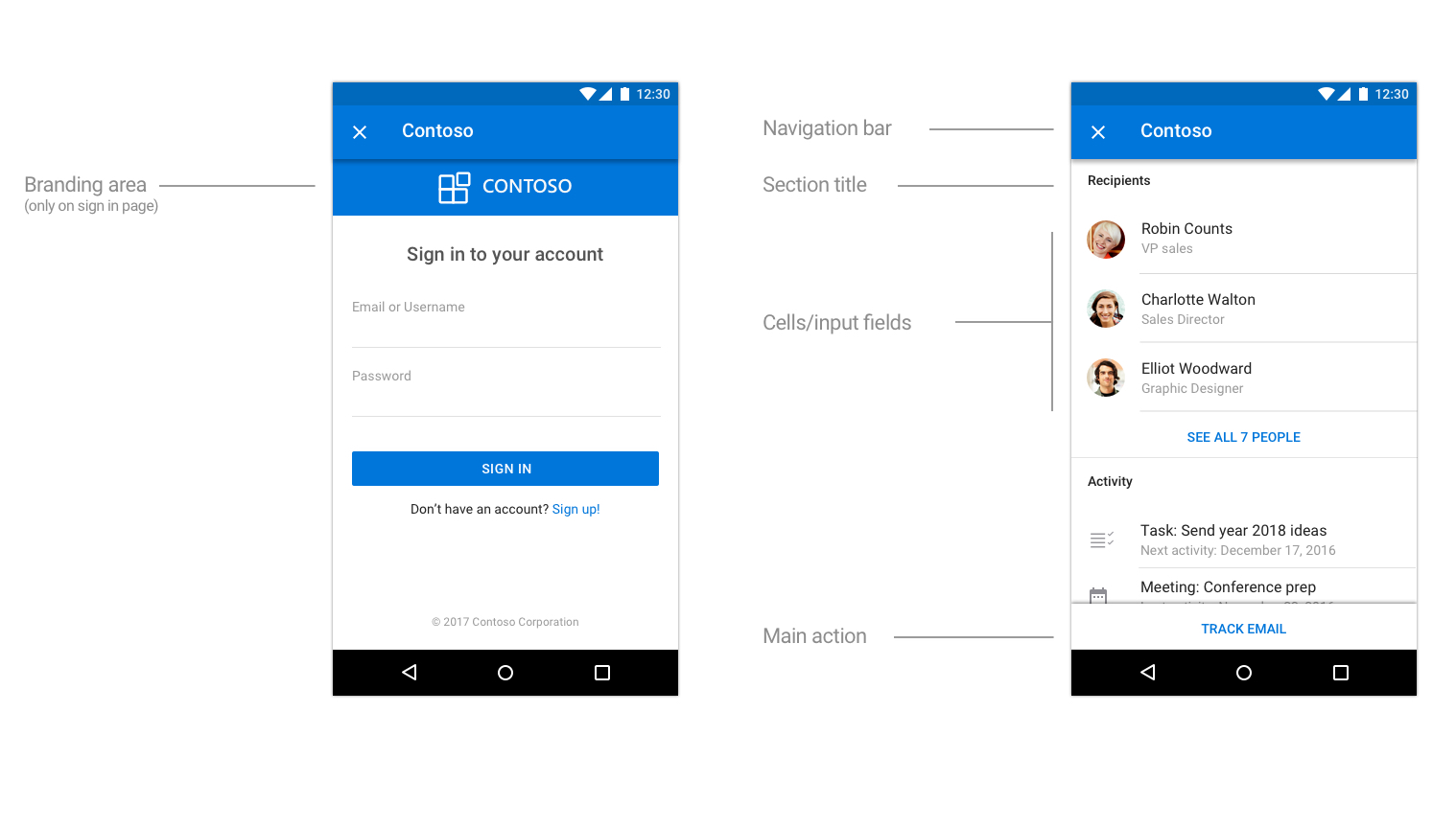 Diagrama de padrões UX básicos para um painel de tarefas no Android.