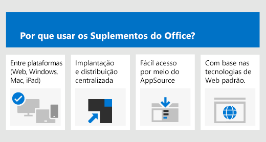 Os motivos para usar os Suplementos do Office: multiplataforma, implantação centralizada, acesso fácil por meio do AppSource e baseado em tecnologias Web padrão.