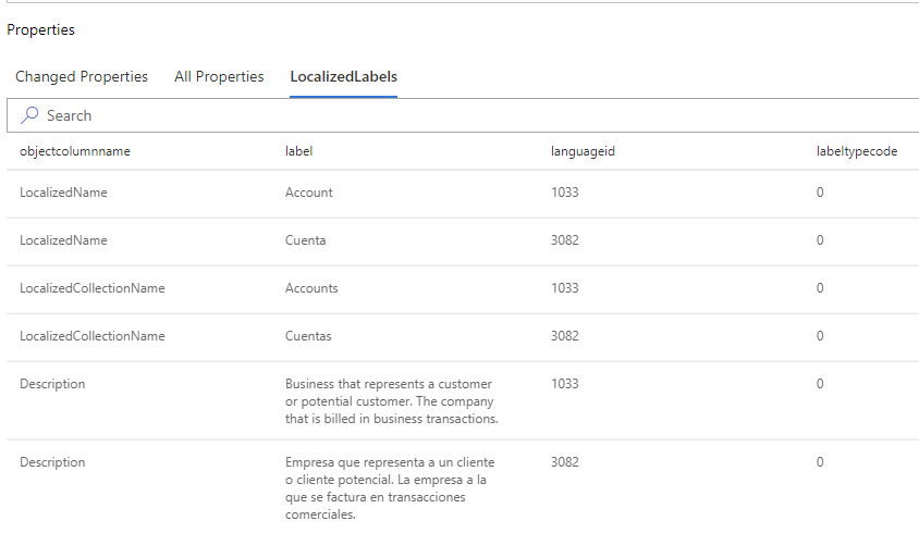 Rótulos localizados da camada de solução.