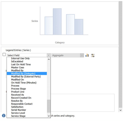 Criando gráficos para filtros visuais.