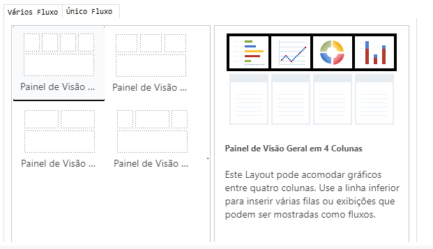 Layouts de painéis multifluxo.