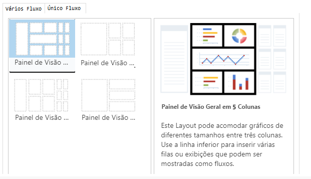 Layouts do painel de fluxo único.