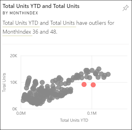 Screenshot of an outlier Insight Visual.